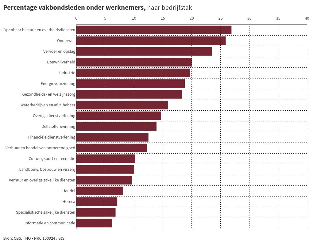 visualisation graphique