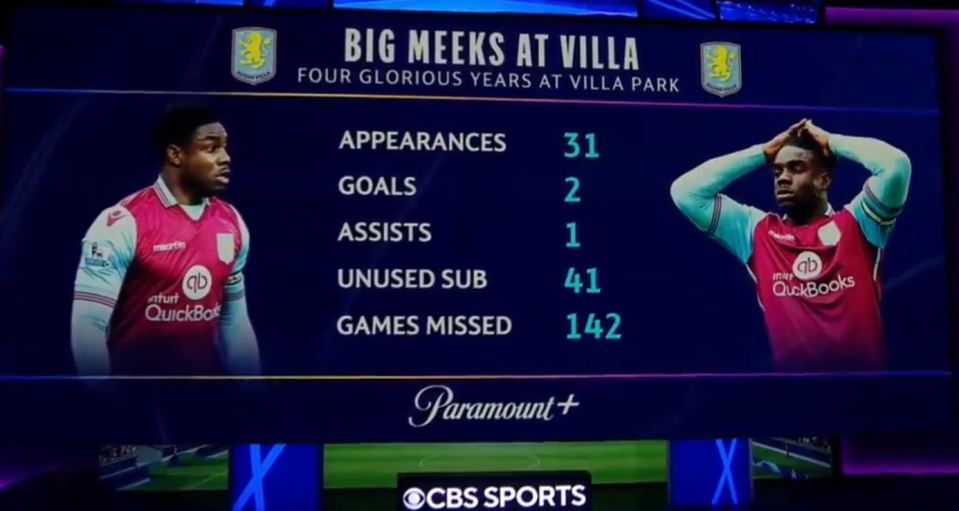 Des statistiques accablantes montrant son séjour à Villa Park ont ​​été utilisées lors de la diffusion