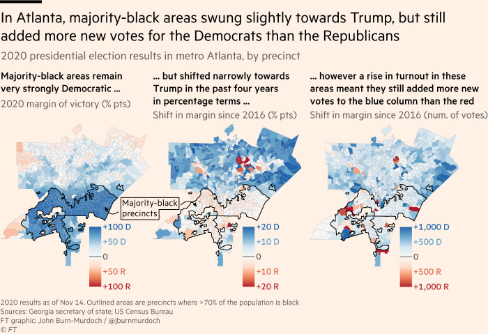 Des cartes montrent qu'à Atlanta, les zones à majorité noire ont légèrement basculé vers Trump, mais la combinaison d'une participation accrue et de leur forte tendance pro-démocrate durable signifie qu'elles ont encore ajouté plus de nouvelles voix pour les démocrates que pour les républicains.