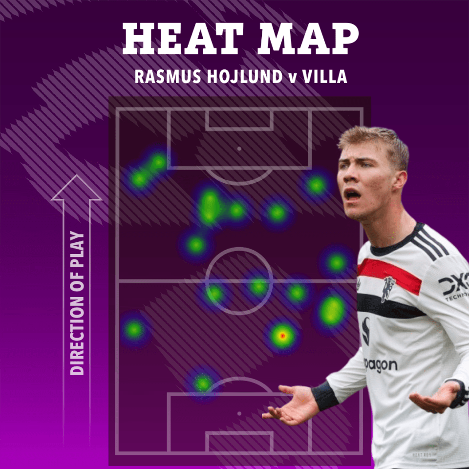 Le retour de Rasmus Hojlund est une bonne nouvelle pour Ten Hag