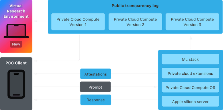 Sécurité de l'IA dans le cloud