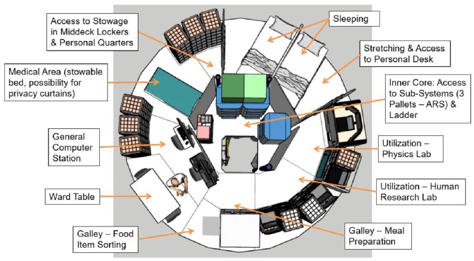 Le troisième niveau est le pont le plus élevé et dispose d'un espace chambre, ainsi que d'une chambre personnelle pour "étirage"