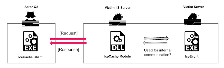 Outils basés sur le cloud