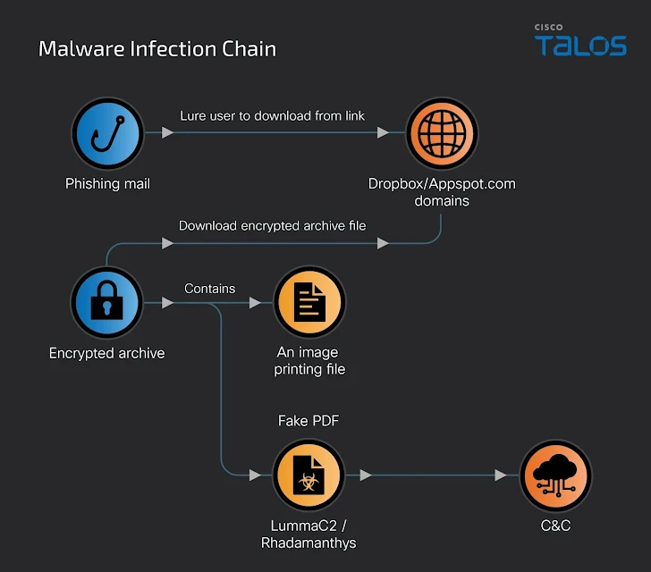 Nouveau kit de phishing Xiū gǒu