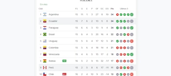 Tabla de posiciones de las