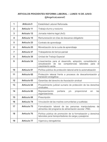 Voici les 19 articles