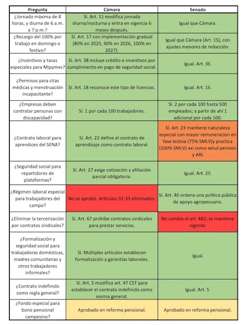 Questions de consultation populaire
