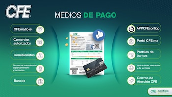 Estos son los lugares donde