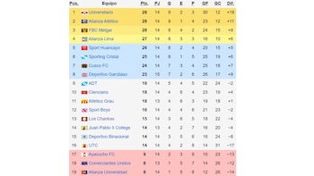 Table de positions