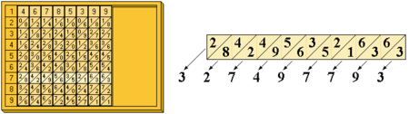 Exemple de calcul avec les huesos de Napier