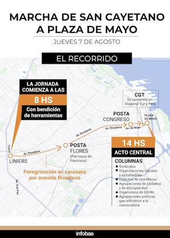 El recorrido de la marcha