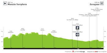 Étape 8 de la Vuelta