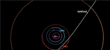 Observations du comète 3I/ATLAS