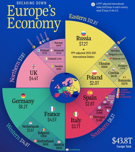 Pib De Europe