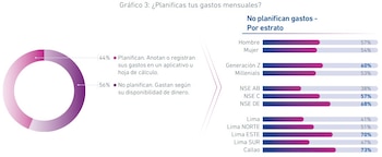 El informe de Experian Perú