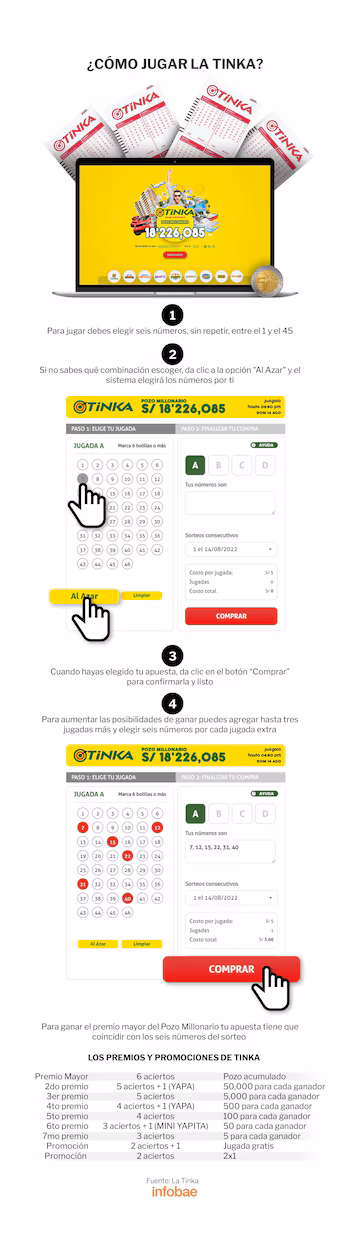 Comment gagner à La Tinka