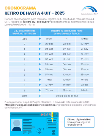 Retraits AFP