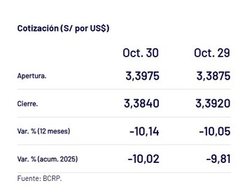 Ainsi a fermé le dollar aujourd'hui.