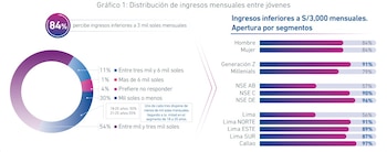El aumento de precios