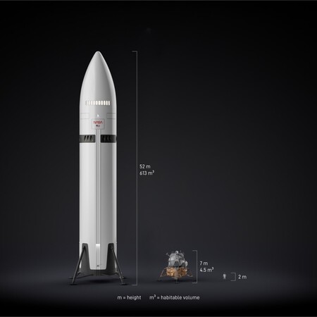 Comparaison de taille entre Starship HLS et le module lunaire Apollo