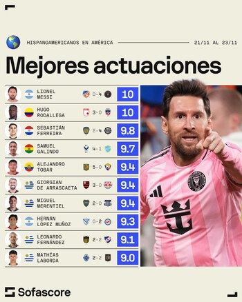 Messi y Rodallega fueron calificados
