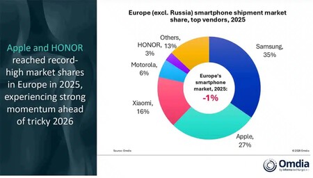 Marché Européen des Mobiles
