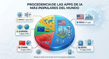 Carte des Applications d’IA