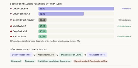 Comparaison des prix des modèles d'IA