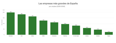 Emploi chez Mercadona