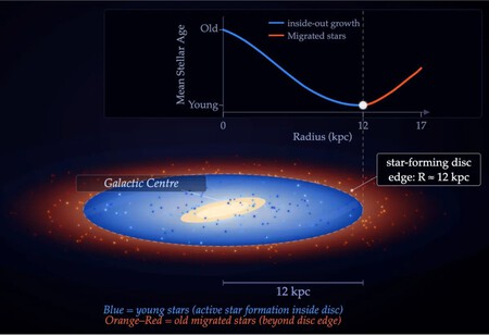 Radio Galactico