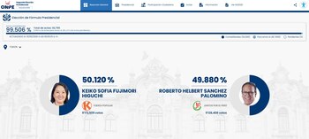 Keiko Fujimori accroît son avance sur Roberto Sánchez lors de la phase finale du dépouillement, rapporte Teknomers.