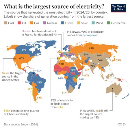 D’où vient l’électricité dans chaque pays du monde, illustré sur une carte essentielle.