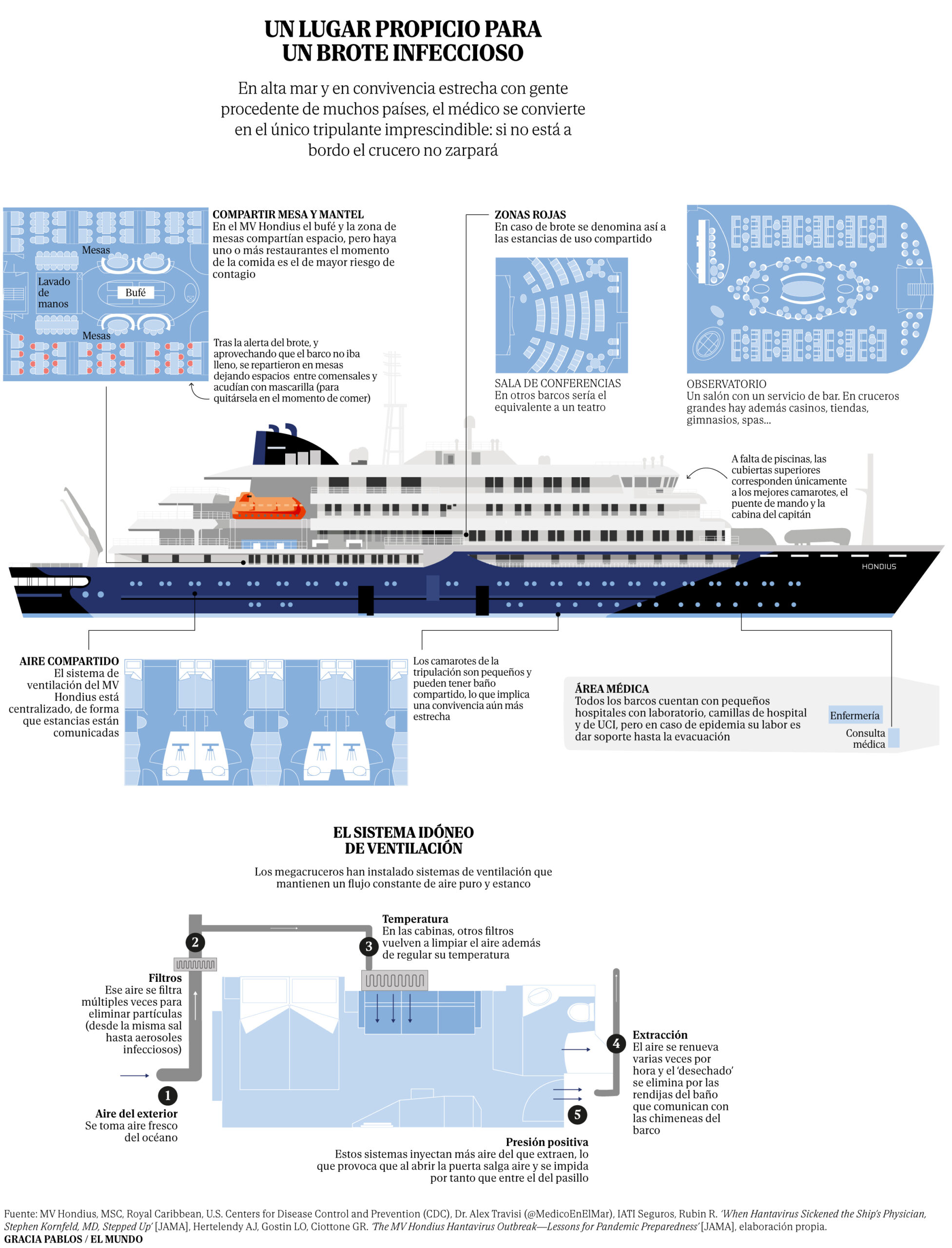 Gastrite, rhumes, vertiges… Quels risques courons-nous à bord du MV Hondius ?