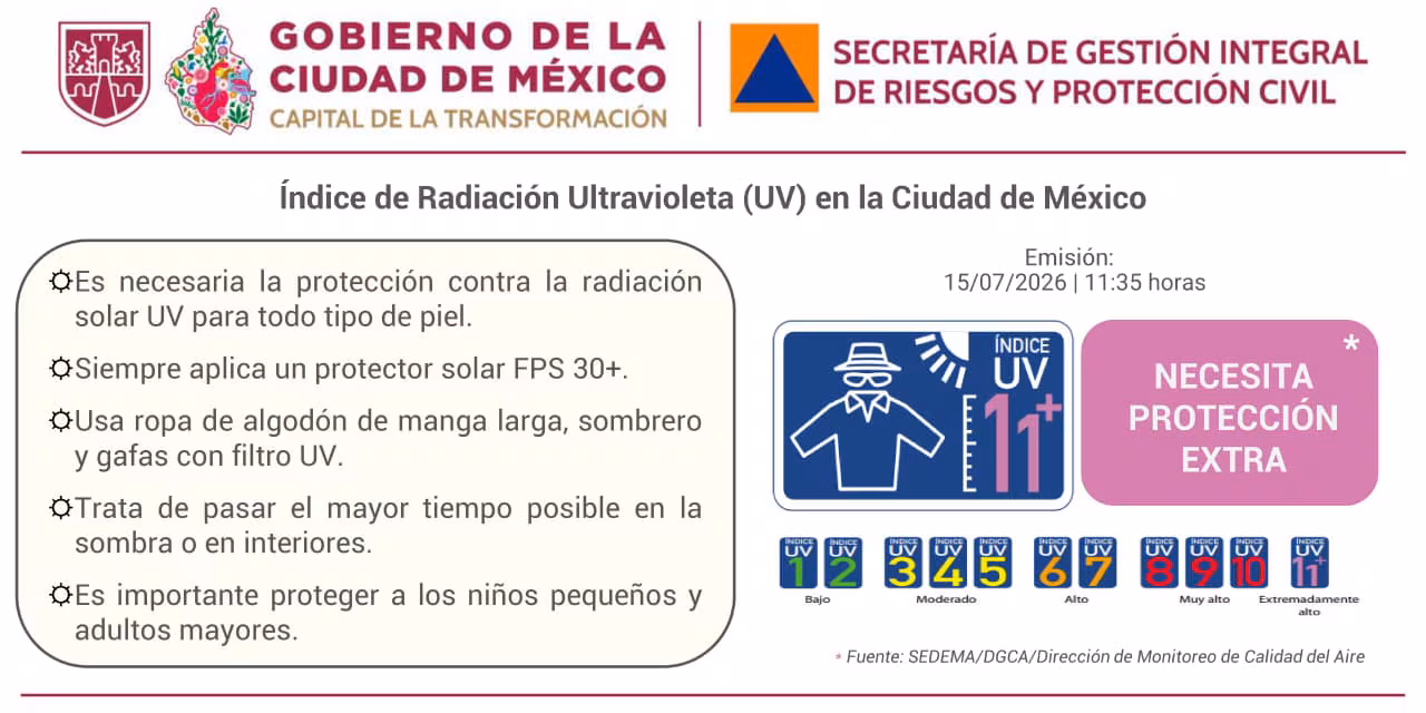 Radiation UV