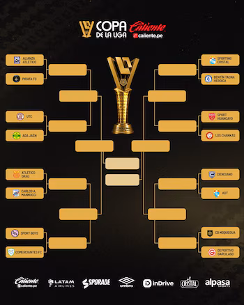 Voici le tableau menant au titre de la première édition de la Copa de la Liga.