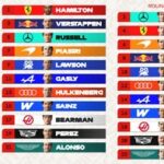 Franco Colapinto prendra le départ à la 14e position de la course Sprint du GP de Grande-Bretagne à Silverstone : heure et tout ce qu’il faut savoir