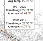 Les chiffres d’El Niño sont si puissants qu’ils commencent à rendre nerveux la moitié du monde. Nous devons être capables de différencier le risque de l’hystérie.