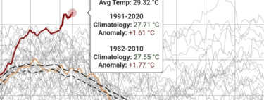 Les chiffres d’El Niño sont si puissants qu’ils commencent à rendre nerveux la moitié du monde. Nous devons être capables de différencier le risque de l’hystérie.