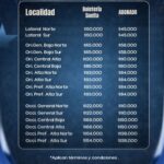 Mercato des transferts de la Liga BetPlay 2026-II – EN DIRECT : Junior de Barranquilla, champion de Colombie, a un nouveau attaquant