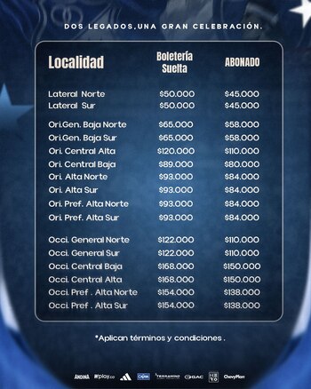Mercato des transferts de la Liga BetPlay 2026-II – EN DIRECT : Junior de Barranquilla, champion de Colombie, a un nouveau attaquant