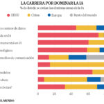 Qui a dit peur ? L’intelligence artificielle divise le monde en deux moitiés : l’euphorique et l’oubliée.