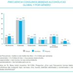 “Qui ne boit pas casse le délire” : l’alcool a retrouvé un vieil allié parmi la Génération Z, la pression sociale