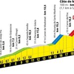Tour de France 2026 : dates, étapes et parcours
