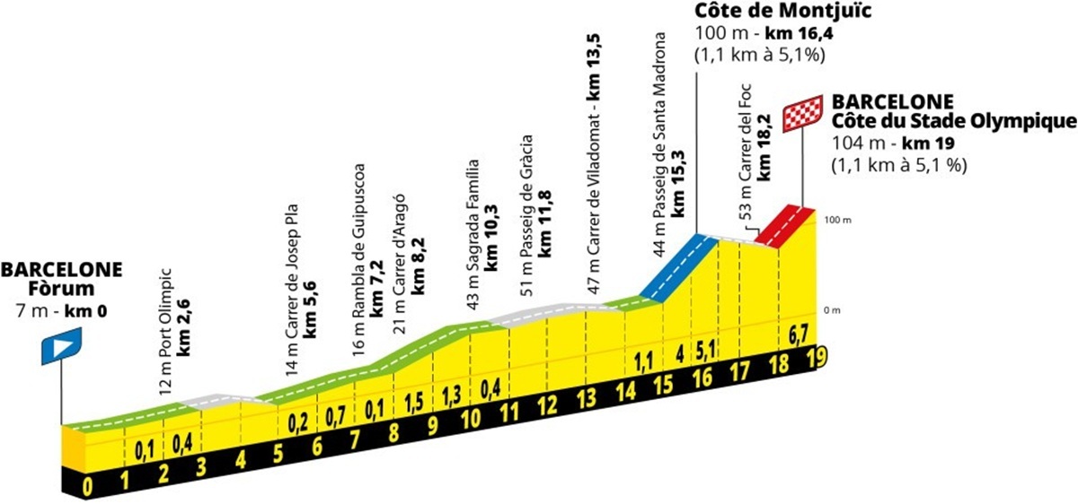 Tour de France 2026 : dates, étapes et parcours