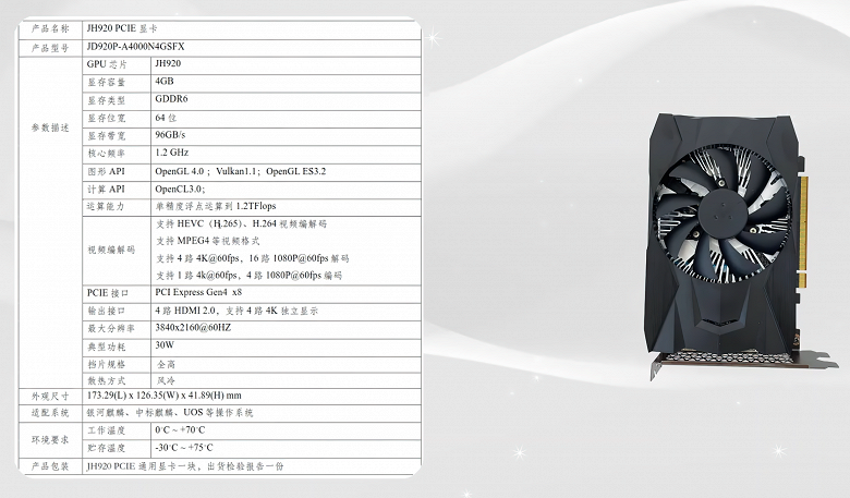 Bu, GTX 1050 seviyesinde Çin tarafından geliştirilmiş bir video kartıdır ve AMD FSR'yi destekler.  30 watt Gitstar JH920 duyuruldu