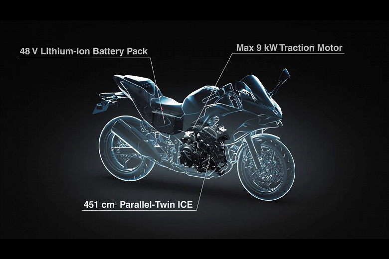 Çalıştırma dinamikleri litrelik motora sahip bir motosiklete, tüketimi ise 250 cc'lik bir motora benziyor.  Dünyanın ilk hibrit motosikleti Kawasaki Ninja 7 Hybrid tanıtıldı