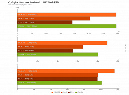 Çin ekran kartı artık GeForce GTX 1650'den bile daha iyi performans gösterme kapasitesine sahip. En yeni sürücüye sahip MTT S80, eskisinden çok daha hızlı.