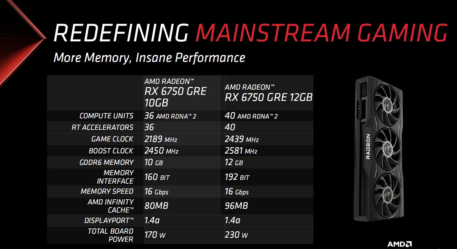 AMD, RX 6750 GRE'yi Asya'da Piyasaya Sürüyor: Navi 22 Envanterini Temizleme - Dünyadan Güncel Teknoloji Haberleri