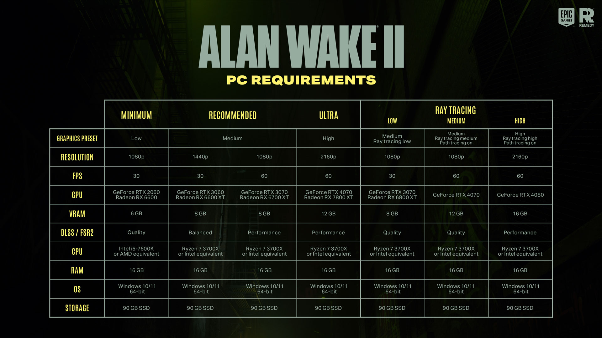 Alan Wake 2, Çoğu Eski GPU Hariç Mesh Gölgelendiriciler Gerektirir - Dünyadan Güncel Teknoloji Haberleri