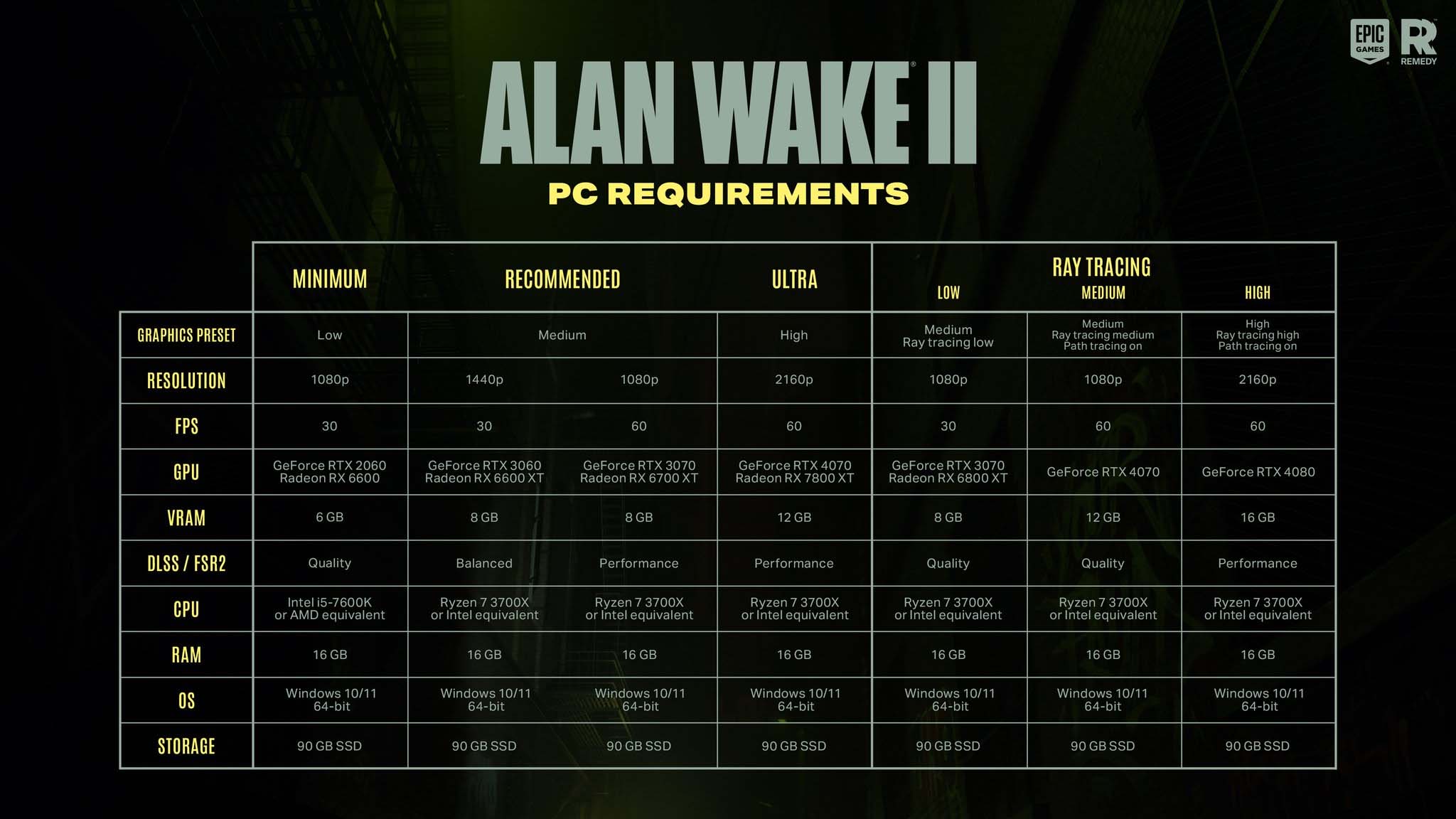Alan Wake 2 PC özellikleri: Önerilen, minimum ve ışın izleme sistemi gereksinimleri - Dünyadan Güncel Teknoloji Haberleri